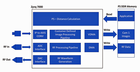 Embedded Story 2 2017-08-17 Fig5 Fig. 5: Heterogeneous sensor fusion.